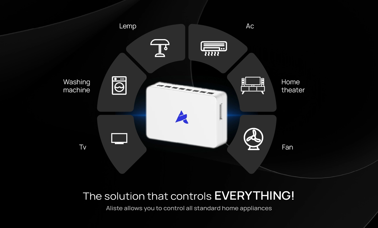Subscribe to Aliste Smart home automation at ₹ 1/ day!